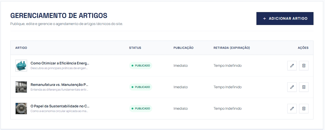 IMAGEM 18 — Gerenciamento de Artigos